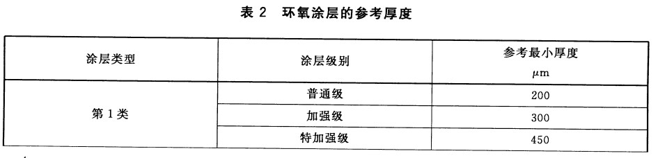 GB/T 31361-2015�o�܄��h��Һ�wͿ�ϵķ����gͿ�b-��2�h��Ϳ�ӵą������