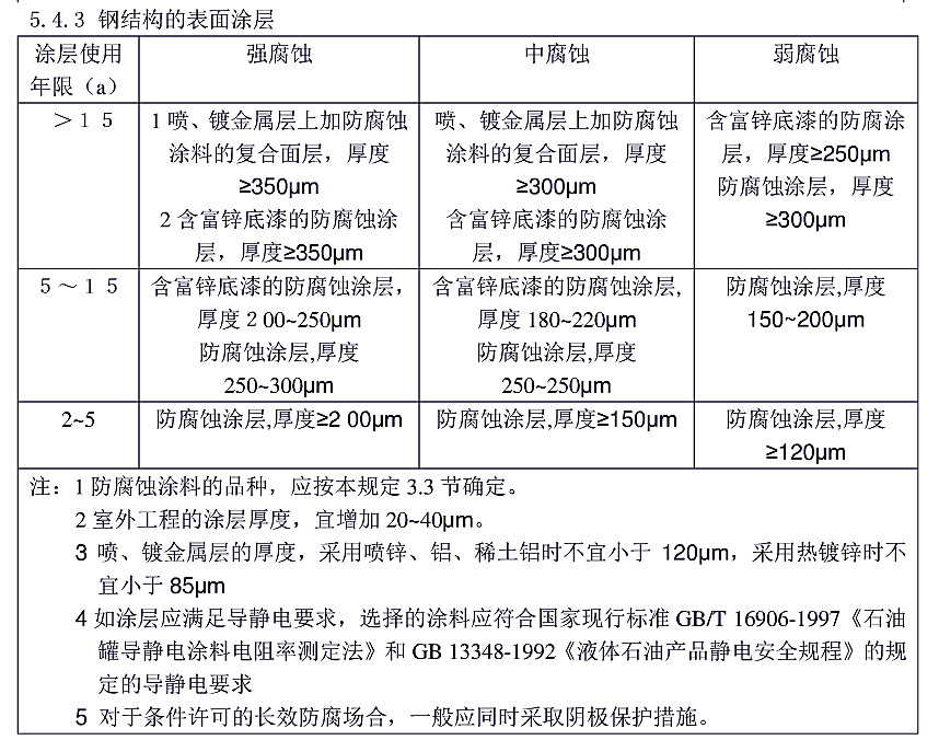 �����gͿ��Ϳ�b���gҎ���˜�HG/T 4077-2009-5.4.3䓽Y���ı���Ϳ��