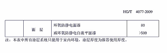 �����gͿ��Ϳ�b���gҎ���˜�HG/T 4077-2009-���A.3���������ı���Ϳ�����ׅ�����