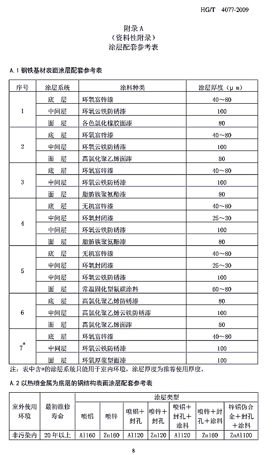 �����gͿ��Ϳ�b���gҎ���˜�HG/T 4077-2009-���AͿ�����ׅ�����