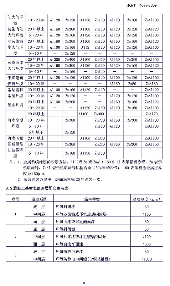 �����gͿ��Ϳ�b���gҎ���˜�HG/T 4077-2009-���A.2һ�ᇊ���ٞ�׌ӵ�䓽Y������Ϳ�����ׅ�����